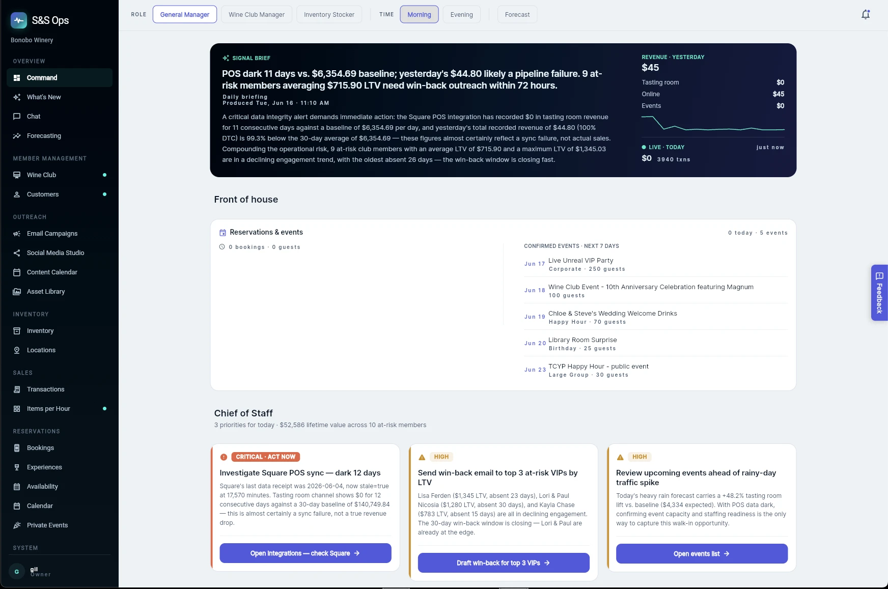 The S&S Ops command dashboard — daily Signal brief, yesterday's revenue, upcoming reservations and events, and prioritized at-risk member outreach.